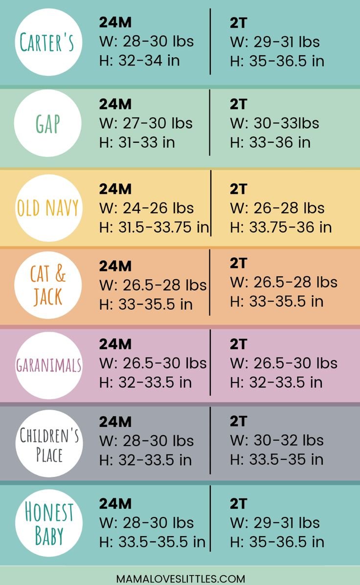 How Many Months Is 2T: A Simple Calculation Solution